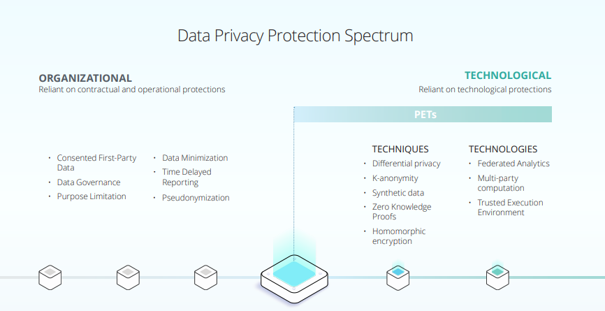 Meta publie un rapport sur l&rsquo;évolution des règles de confidentialité des données