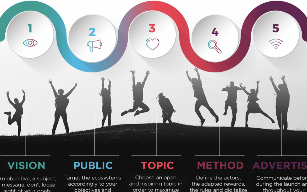 Comment relever le challenge d&rsquo;innovation en entreprise ?
