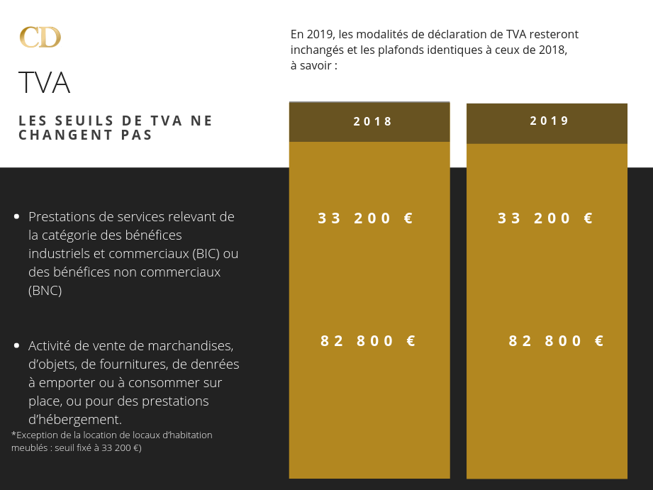 Auto entrepreneur : Ne ratez pas ces changements !