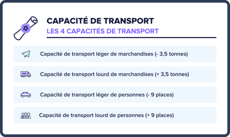 Guide complet sur l'attestation de capacité en transport de marchandises de plus de 3,5 tonnes