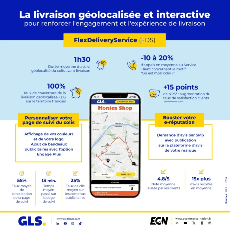Infographie expliquant la livraison géolocalisée et interactive par GLS