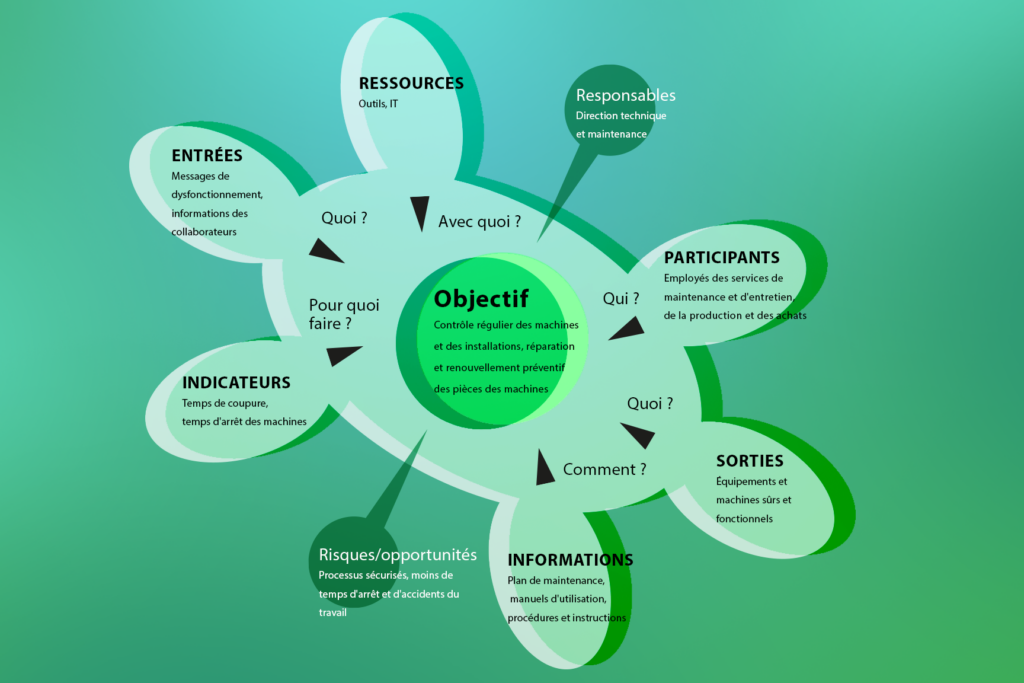 Le diagramme de la tortue